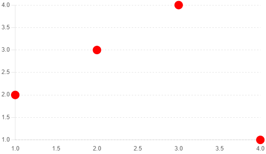 Points In 3D Cartesian Coordinates