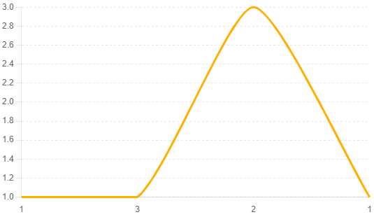 Points In Euclidean Geometry