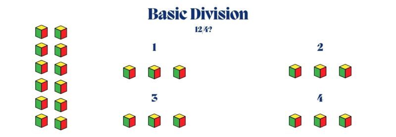 Dividing 12 into 4 parts using Base 10 Blocks