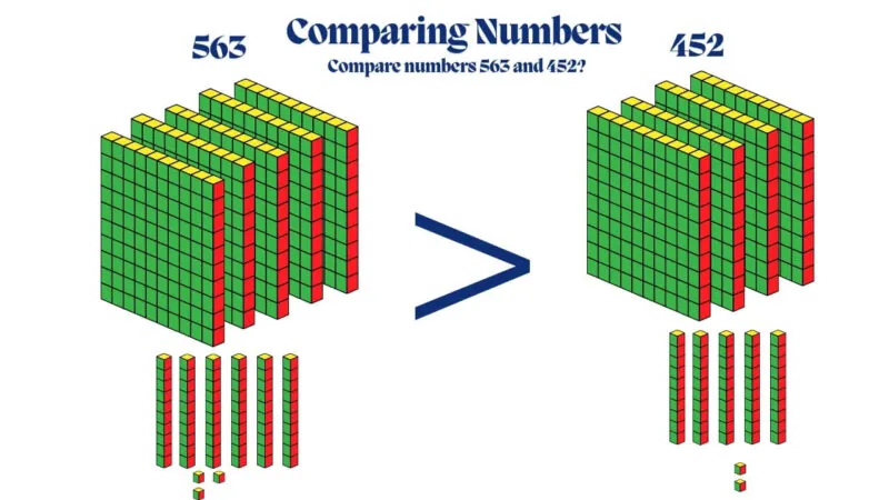 Comparing numbers 563 and 452