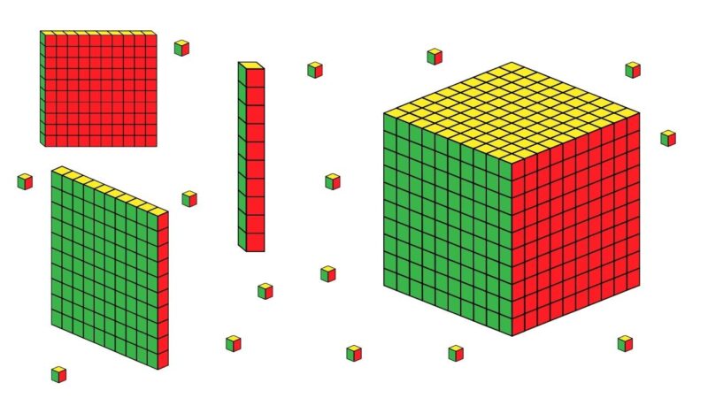 Example of base 10 blocks