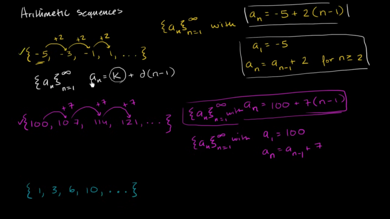 The Image Shows an Arithmetic Sequence with The Formula 