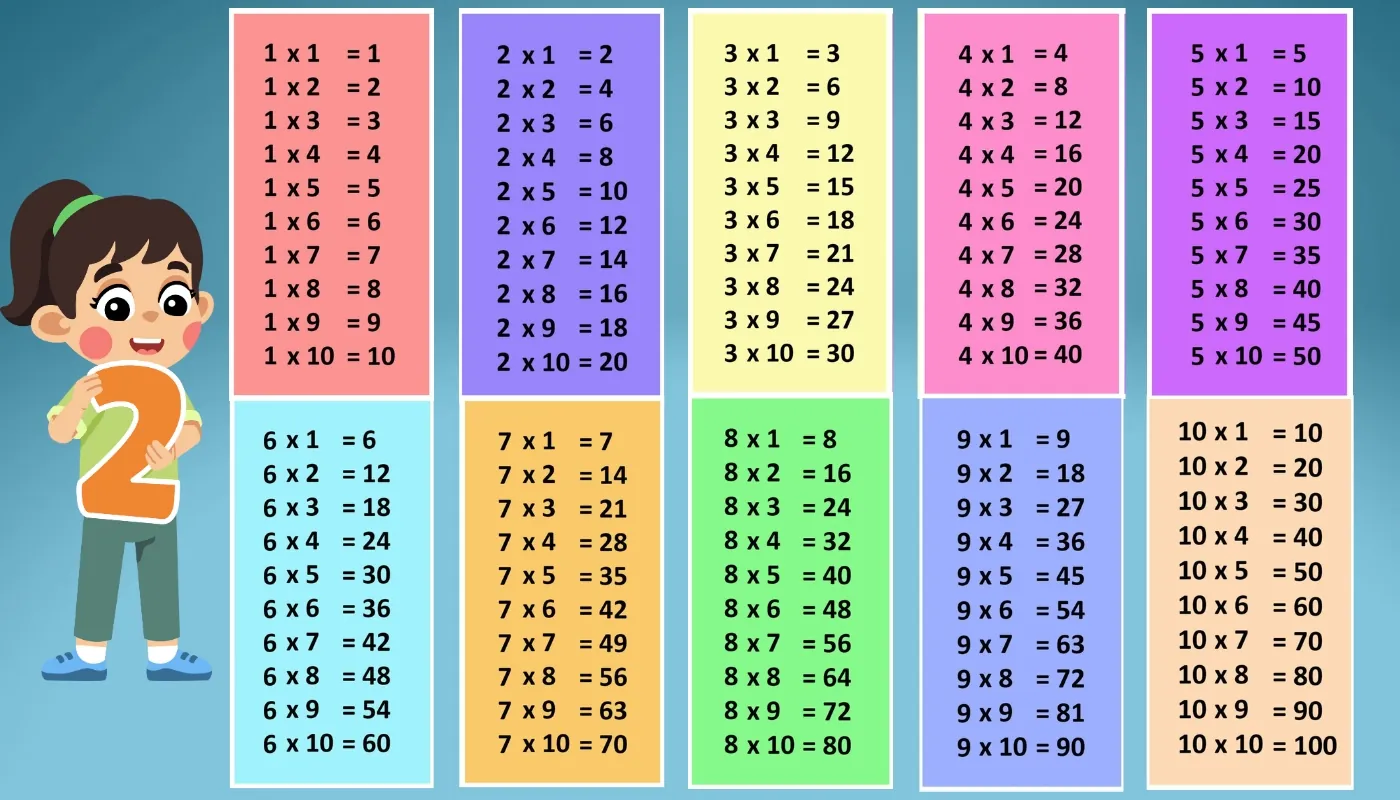 A fun and colorful multiplication chart featuring numbers 1 to 10, with a cartoon girl holding a number 2, making learning engaging for kids